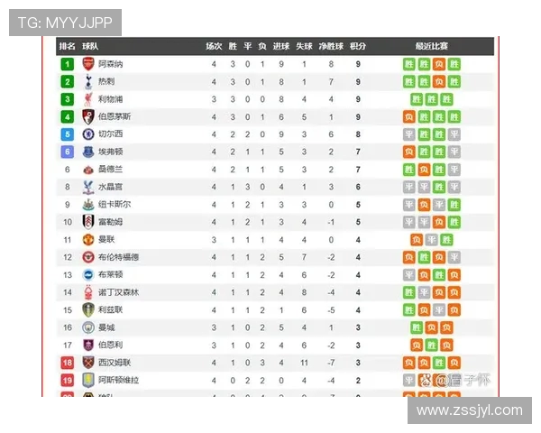 英超球队所写：英超球队历史上的书写与成就